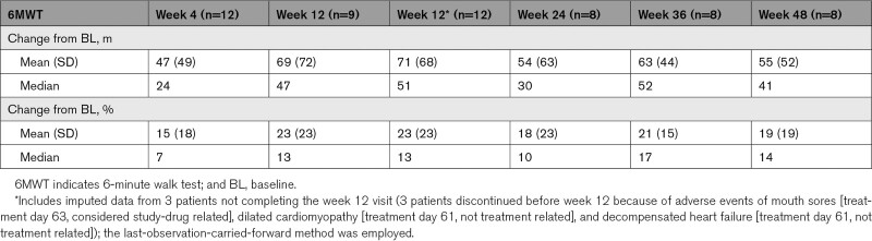 graphic file with name hcg-16-e003730-g003.jpg