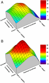 Fig. 3.