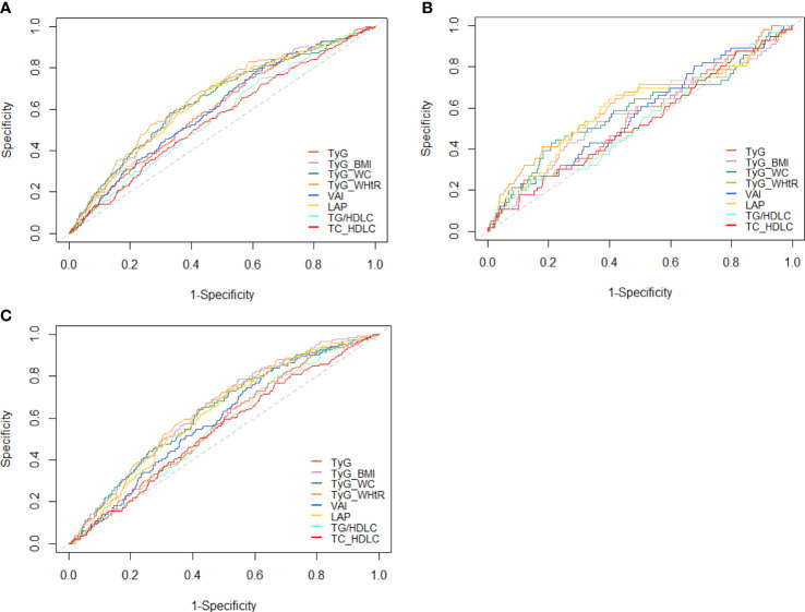 Figure 4