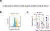 Extended Data Fig. 8 |