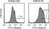 Extended Data Fig. 9 |