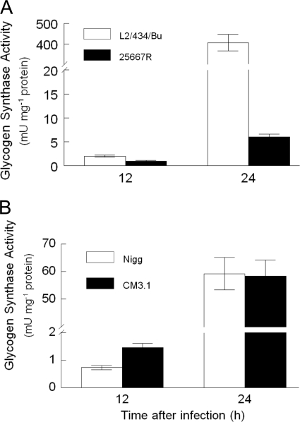 FIG. 7.