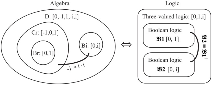 Fig 6