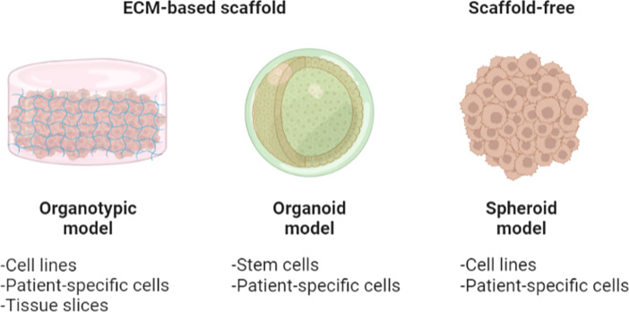 Figure 5