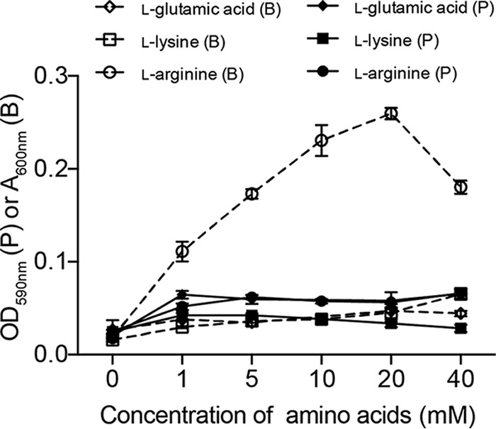 FIG 4 