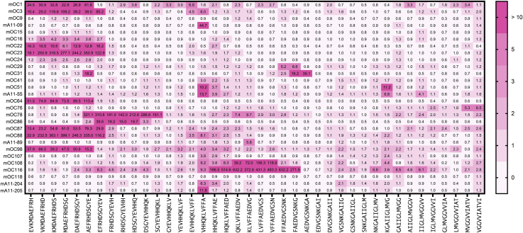 Figure 3