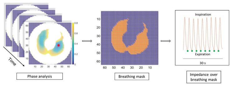 Fig. 2