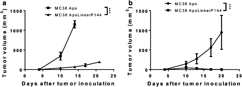 Fig. 4