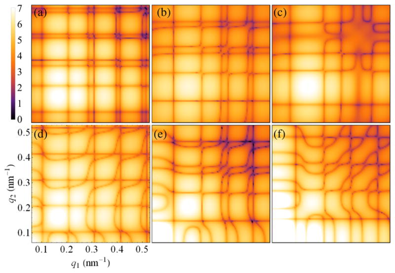 FIG. 3