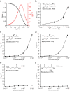 Figure 2—figure supplement 2.