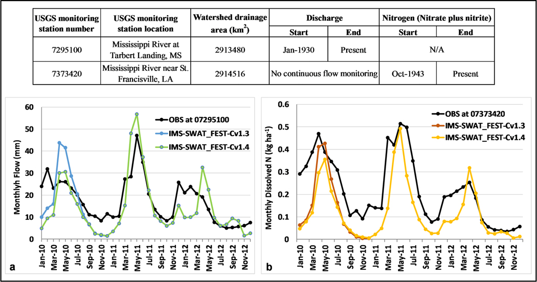 Figure 15.