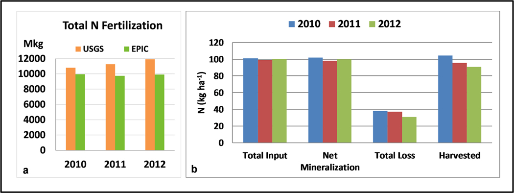 Figure 10.