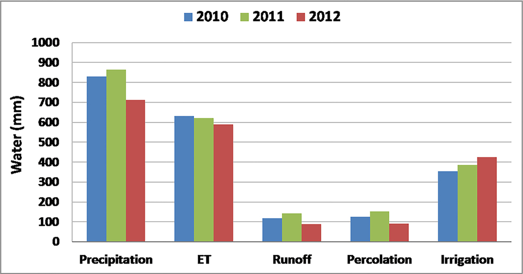 Figure 6.