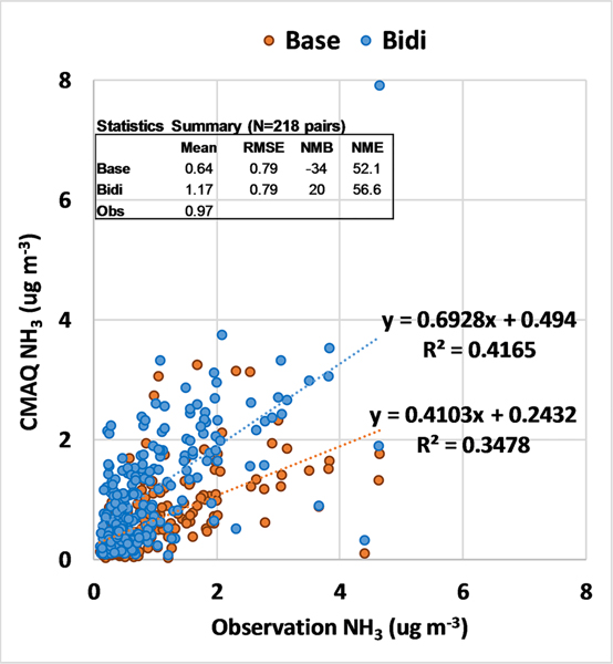 Figure 12.