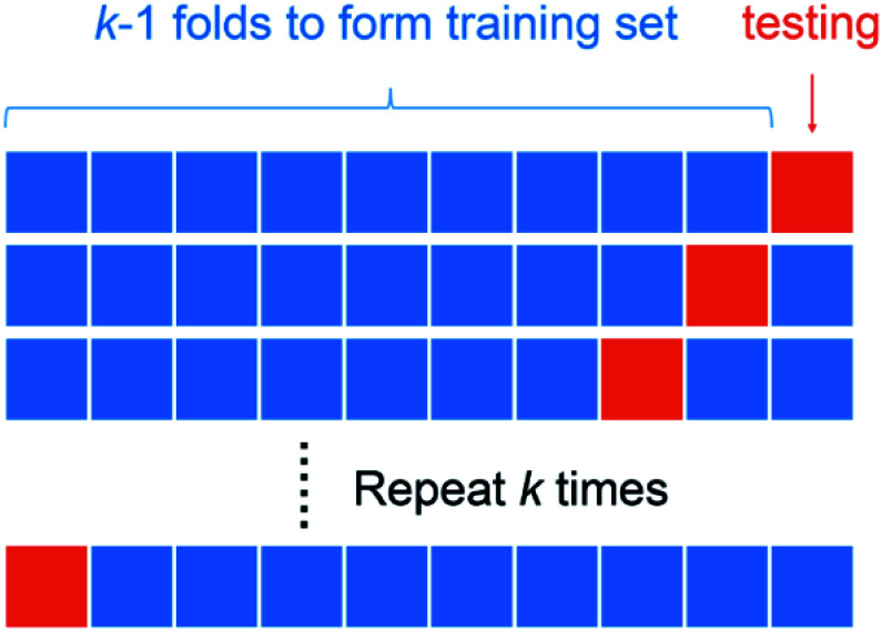 Fig. 2