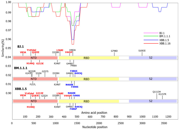 Figure 2