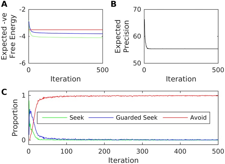 Fig 5