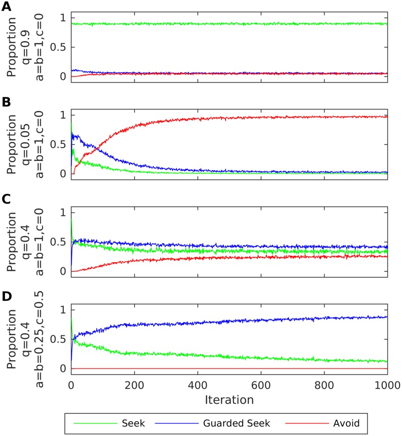 Fig 6