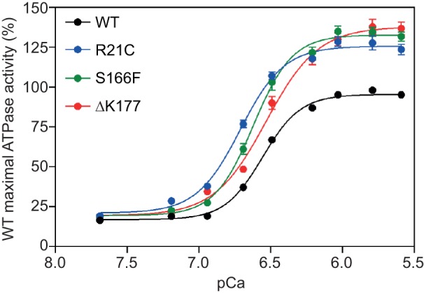 Fig. 6.