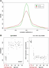 Figure 6