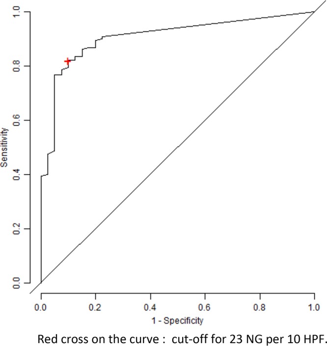 FIG 2