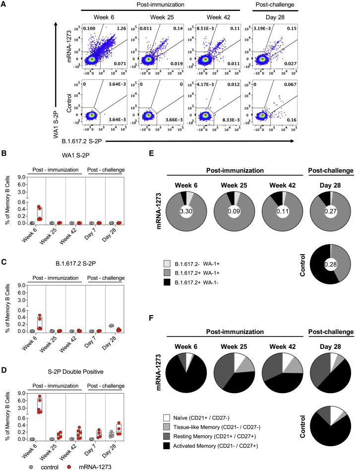 Figure 4