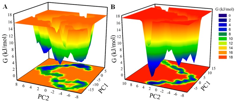 Figure 9