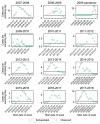 Figure 5—figure supplement 3.