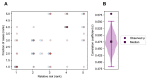 Figure 2—figure supplement 2.
