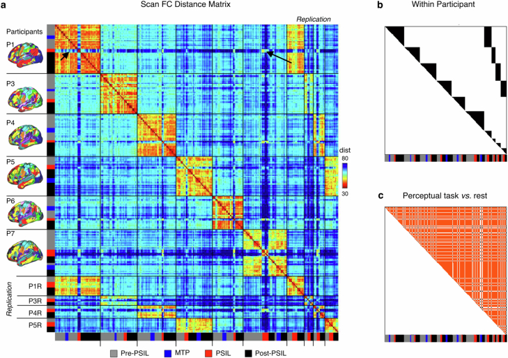 Extended Data Fig. 3