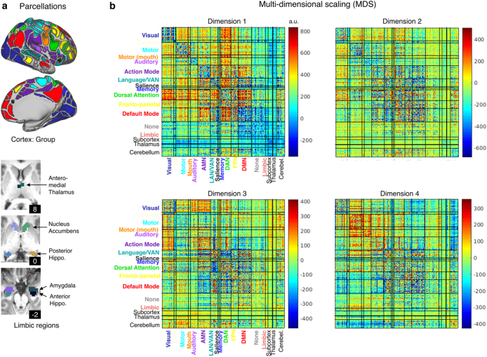 Extended Data Fig. 5