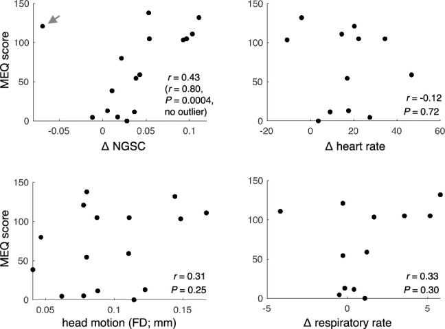 Extended Data Fig. 7