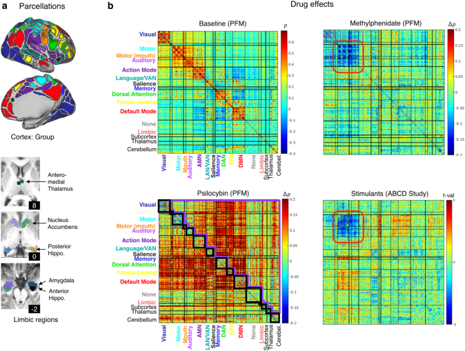 Extended Data Fig. 6