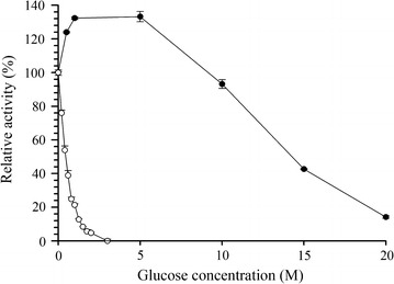 Fig. 6