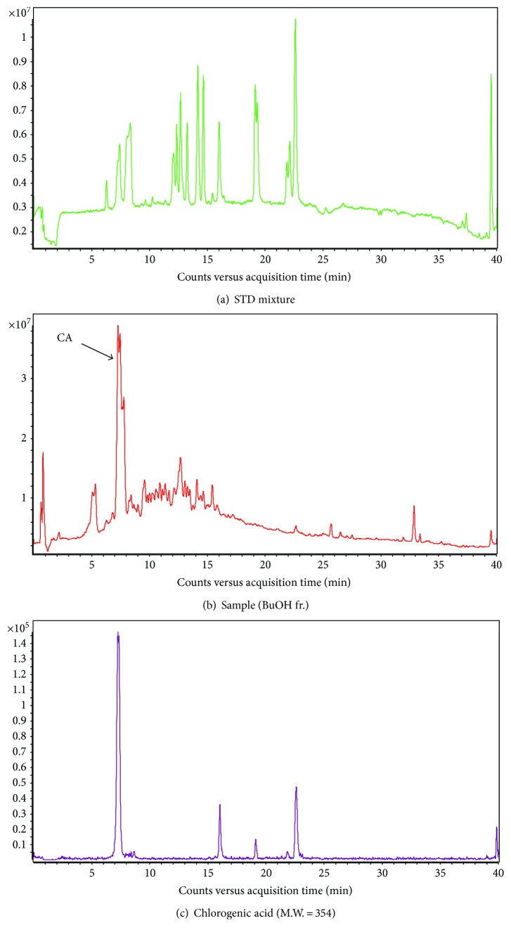 Figure 5