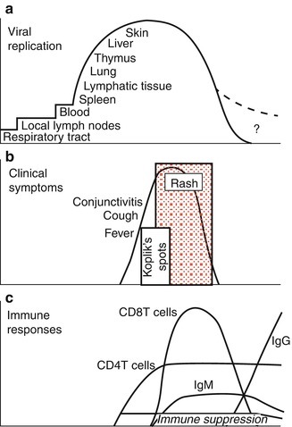 Fig. 8.2