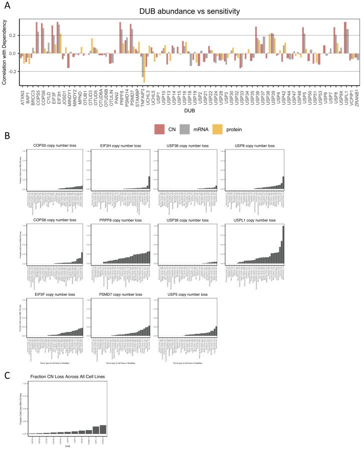 Figure 3—figure supplement 2.