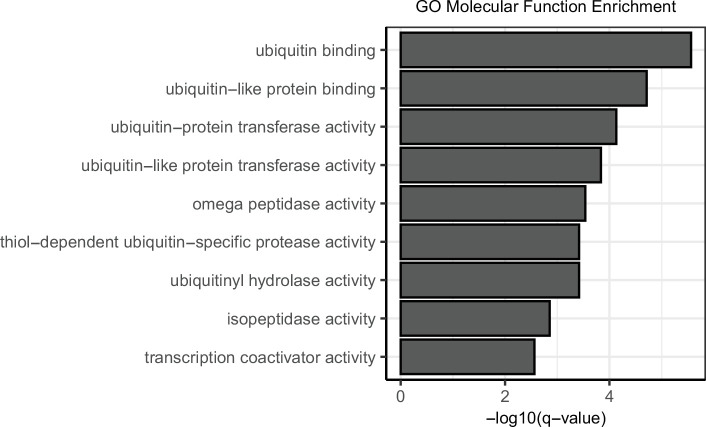 Figure 7—figure supplement 1.