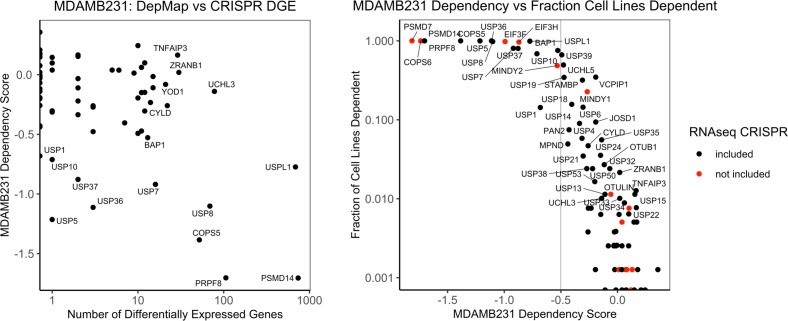 Figure 4—figure supplement 1.