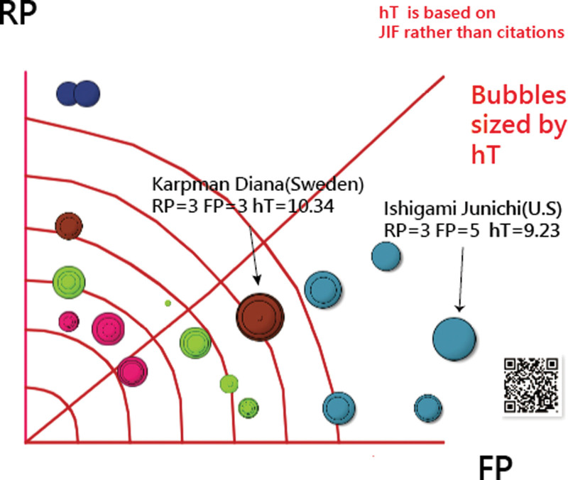 Figure 6.