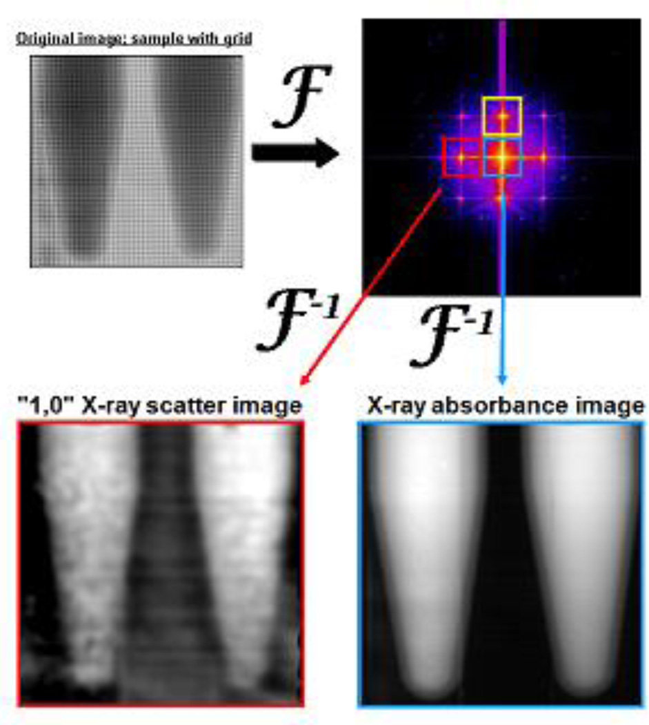 Figure 2