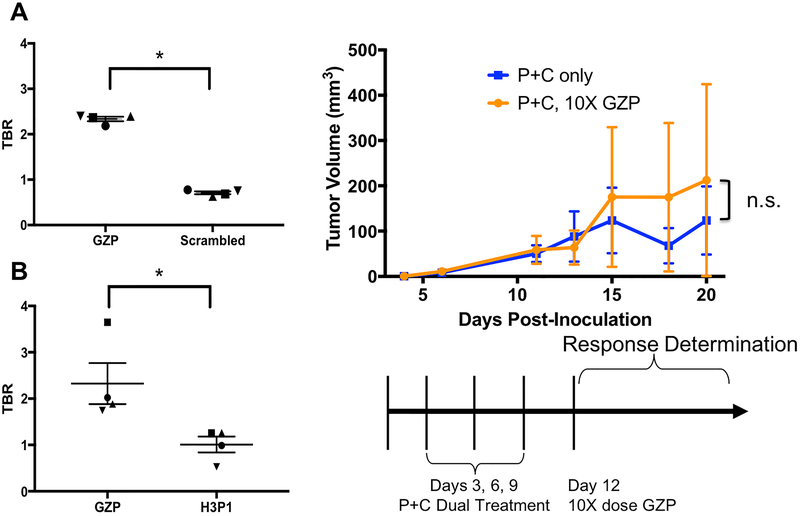 Figure 2-