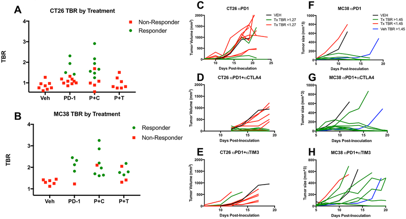 Figure 4-