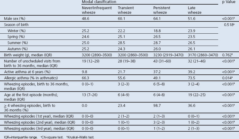 graphic file with name pcrj20148-t2.jpg