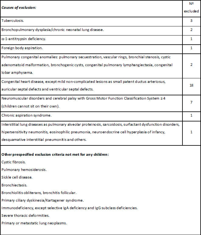 graphic file with name pcrj20148-i1.jpg