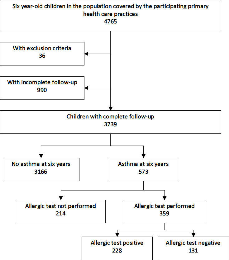 graphic file with name pcrj20148-i4.jpg