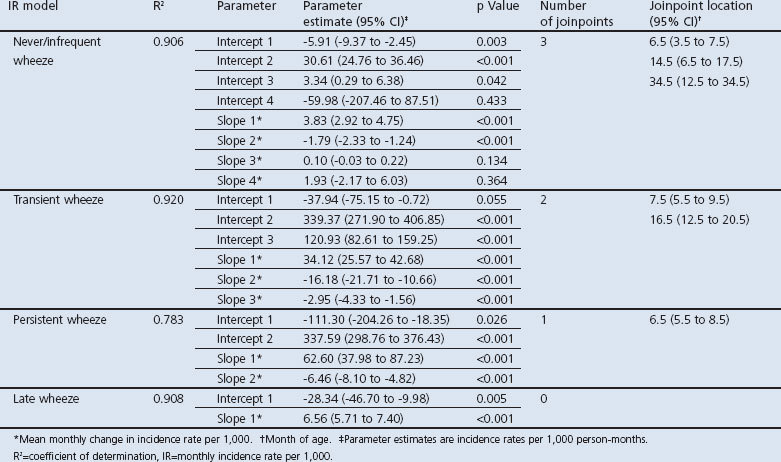 graphic file with name pcrj20148-t1.jpg