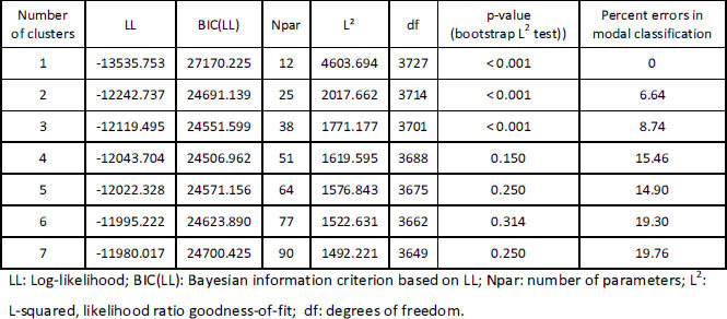 graphic file with name pcrj20148-i2.jpg