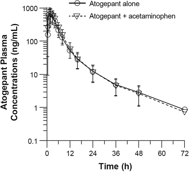 Fig. 2