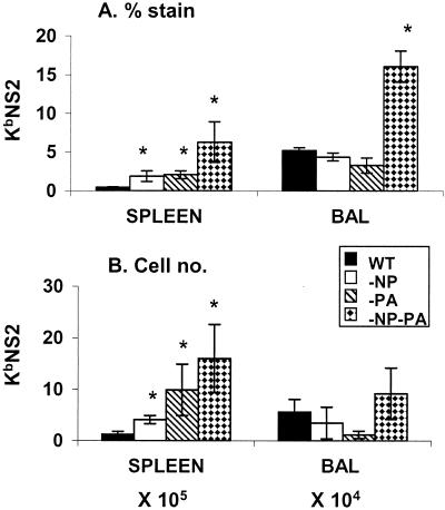 FIG. 3.